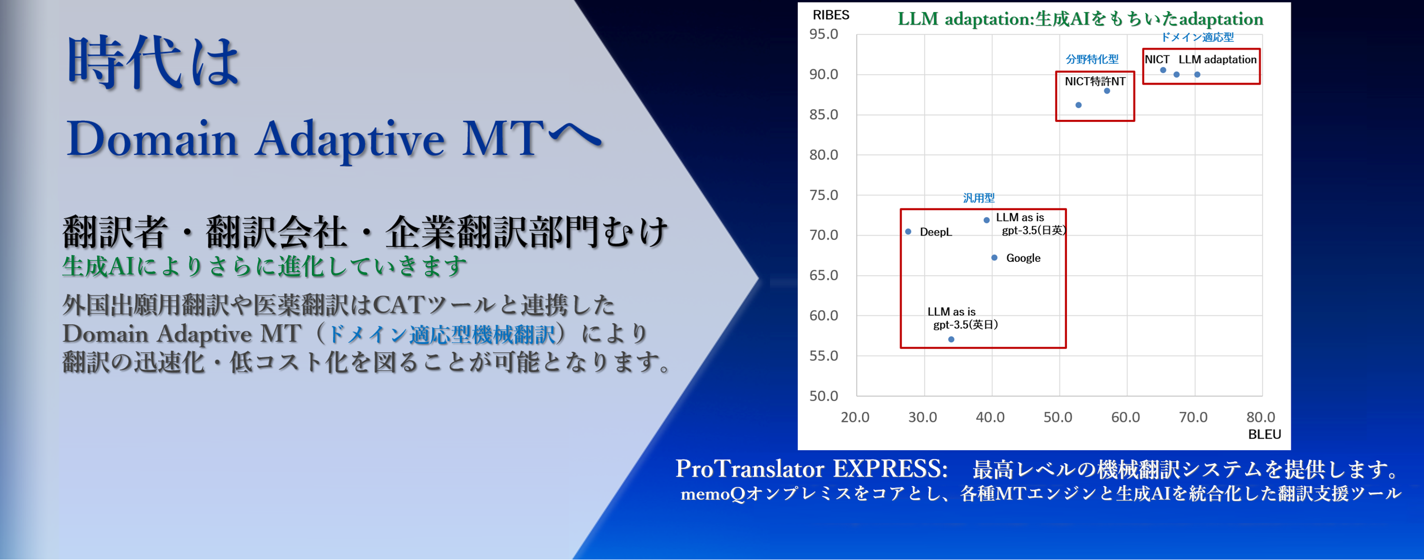 日本特許翻訳株式会社 - npat｜最高レベルの機械翻訳システムを提供 